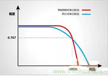 一晚上只耗一度電的說(shuō)法是真是假？