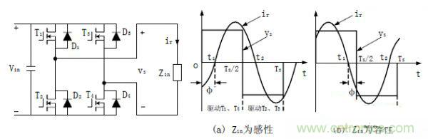 諧振型DC-DC變換器實現(xiàn)ZVS、ZCS 條件，要達到什么條件？