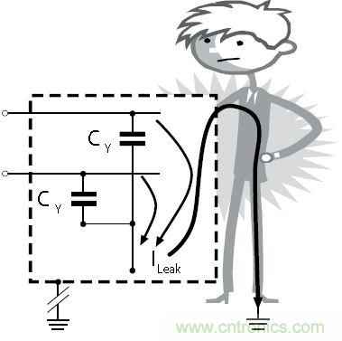 怎么權(quán)衡最小漏電流與最佳衰減效果？簡析漏電流