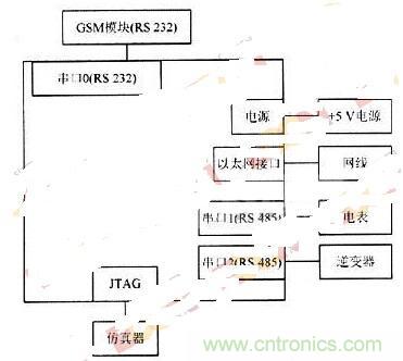 RS 485輕松取代RS 232，實現(xiàn)串口通信太簡單！