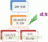 安森美自動控制的汽車空調，讓你清涼一夏！