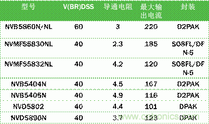 安森美自動控制的汽車空調，讓你清涼一夏！