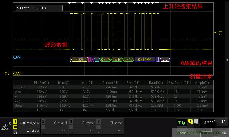 示波器的各種不同的視圖模式到底代表啥意思？