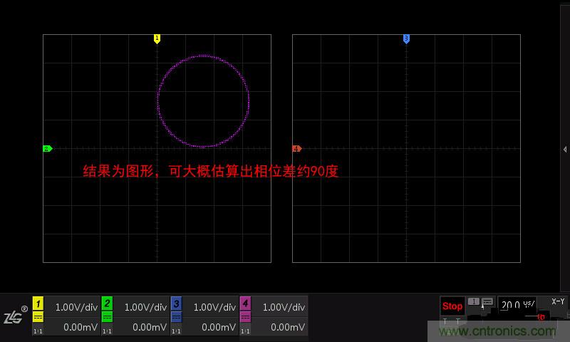 示波器的各種不同的視圖模式到底代表啥意思？