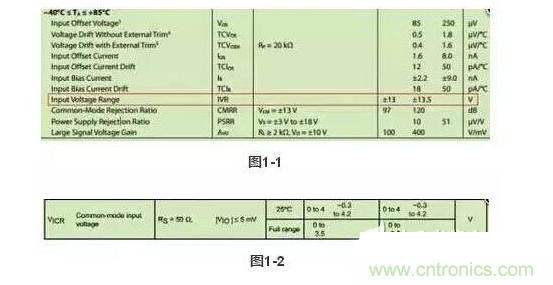 1、注意輸入電壓是否超限