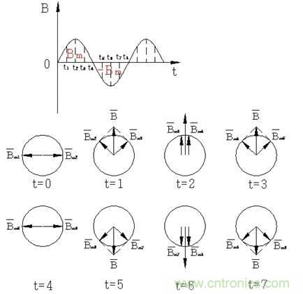 舊風(fēng)扇必須 撥一下才能轉(zhuǎn)？這是什么鬼？