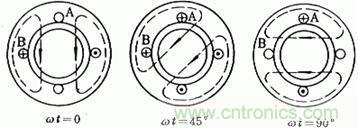 舊風(fēng)扇必須 撥一下才能轉(zhuǎn)？這是什么鬼？