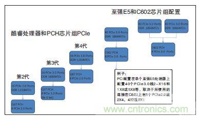 工業(yè)計(jì)算機(jī)的主板該如何選型？有哪些竅門？