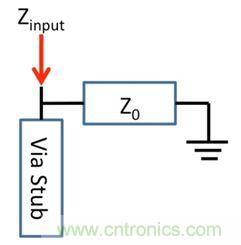PCB設(shè)計：使用同軸連接器怎么發(fā)射PCB信號？