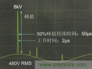 別小看電氣的一瞬間！什么是瞬態(tài)？
