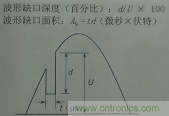 別小看電氣的一瞬間！什么是瞬態(tài)？