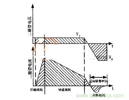 二極管的電壓、電流波形