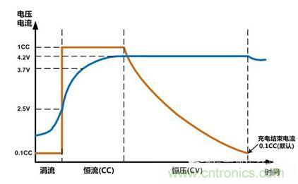 可穿戴有鋰電池助力，效率翻倍！