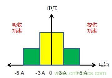可穿戴有鋰電池助力，效率翻倍！