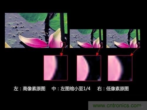 iPhone 6s告別800萬像素，探秘新攝像頭“1.22微米像素”