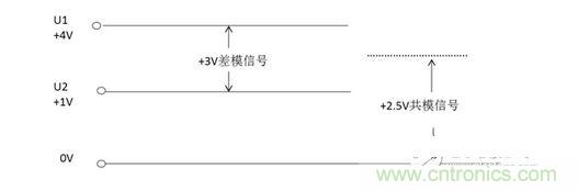 二、什么是共模信號(hào)與差模信號(hào)？