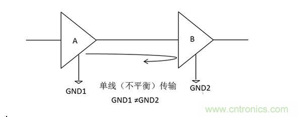 三、為什么要抑制共模信號(hào)？