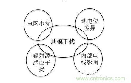 四、共模干擾是如何產(chǎn)生的？