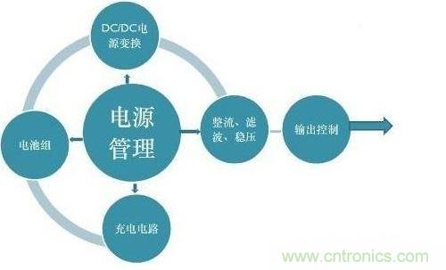 二、提高電能的使用效率