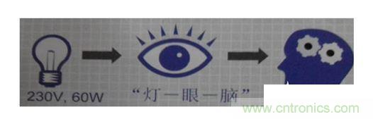 一、 閃變的定義