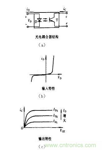 光耦合器結(jié)構(gòu)及輸入、輸出特性