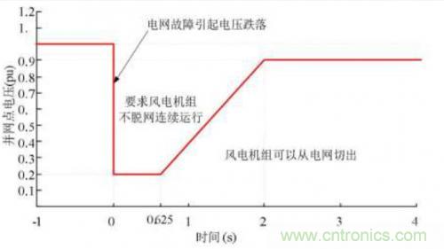 如何解決電壓暫降問(wèn)題？