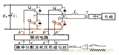逆變變壓器直流不平衡？原因都在這