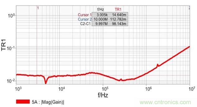 圖7：雙端口阻抗測(cè)量結(jié)果顯示 在14mΩ和1.8nH電感時(shí)具有平坦響應(yīng)。這個(gè)電感值是從10MHz時(shí)的112mΩ計(jì)算得到的。