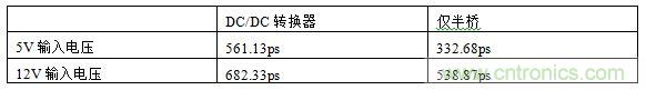  表1，測試結(jié)果概述