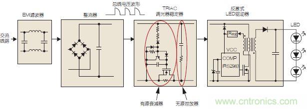 圖3：可調(diào)光LED驅(qū)動(dòng)示意圖。