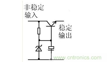 【導(dǎo)讀】本文通過圖文并茂的形式，言簡意賅的講解了一種簡單的穩(wěn)壓三極管工作原理，對于新手來說非常易于理解。在閱讀過本文后，相信大家都對穩(wěn)壓三極管的工作方式有了自己獨到的見解，小編也將持續(xù)關(guān)注穩(wěn)壓三極管的相關(guān)知識，并為大家整理成文章。  相信談到穩(wěn)壓三極管，很多從業(yè)不久或剛剛?cè)腴T的設(shè)計者都會覺得比較陌生。因為在電路設(shè)計中，最常見的穩(wěn)壓器件為二極管，而非三極管，但實際上三極管也是擁有穩(wěn)壓作用的，在本文將為大家介紹關(guān)于穩(wěn)壓三極管電路的工作分析，通過淺顯易懂的方式來幫助大家理解。 1 圖1  圖1是一個固定穩(wěn)壓電路。電阻作用1是向三極管提供偏置電流，使三極管導(dǎo)通。2是向穩(wěn)壓管提供工作電流，穩(wěn)壓管接在基極上。所以基極的電壓被穩(wěn)壓管穩(wěn)定了。又因為三極管基極與射極之間是一個二極管，而二極管導(dǎo)通時兩端電壓是穩(wěn)定的0.7V（以硅管算）。所以此電路輸出電壓等于穩(wěn)壓管穩(wěn)定值減0.7V。電容的作用與穩(wěn)壓無關(guān)，但是在這類穩(wěn)壓電路中往往“順便”用它。其作用是與三極管構(gòu)成“電子濾波”電路，利用三極管的放大作用，在輸出端得到擴大了hFE（三極管放大倍數(shù)）倍的濾波效果，這是接在輸出端的濾波電容無法相比的。右圖的電容也是此作用。 2 圖2是一個輸出可調(diào)的串聯(lián)調(diào)整穩(wěn)壓電路。三極管V1叫調(diào)整管，起到調(diào)整輸出電壓作用。V2叫比較放大管。起到把取樣信號與基準電壓進行比較并放大后控制調(diào)整管的作用。電阻1作用是向三極管V1提供偏置電流，使三極管導(dǎo)通。電阻1另一個作用是向V2提供工電源。電阻2向穩(wěn)壓管提供工作電流。電阻3.4及W構(gòu)成取樣電路。穩(wěn)壓管給V2提供基準電壓。此電路工作原理如下：設(shè)因負載變化或輸入電壓波動或其它原因使輸出電壓升高---------經(jīng)取樣電路取樣，V2基極電壓也升高---------V2基極電流加大------V2集電極電流加大--------V2集電極電壓即V1基極電壓下降----------V1射極即輸出電壓下降------結(jié)果就是輸出電壓實際并沒有升高。同理，輸出電壓也不會下降。只能是一個穩(wěn)定值。調(diào)整W可調(diào)高或調(diào)低輸出電壓。