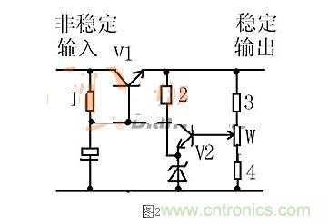 【導(dǎo)讀】本文通過圖文并茂的形式，言簡意賅的講解了一種簡單的穩(wěn)壓三極管工作原理，對于新手來說非常易于理解。在閱讀過本文后，相信大家都對穩(wěn)壓三極管的工作方式有了自己獨到的見解，小編也將持續(xù)關(guān)注穩(wěn)壓三極管的相關(guān)知識，并為大家整理成文章。  相信談到穩(wěn)壓三極管，很多從業(yè)不久或剛剛?cè)腴T的設(shè)計者都會覺得比較陌生。因為在電路設(shè)計中，最常見的穩(wěn)壓器件為二極管，而非三極管，但實際上三極管也是擁有穩(wěn)壓作用的，在本文將為大家介紹關(guān)于穩(wěn)壓三極管電路的工作分析，通過淺顯易懂的方式來幫助大家理解。 1 圖1  圖1是一個固定穩(wěn)壓電路。電阻作用1是向三極管提供偏置電流，使三極管導(dǎo)通。2是向穩(wěn)壓管提供工作電流，穩(wěn)壓管接在基極上。所以基極的電壓被穩(wěn)壓管穩(wěn)定了。又因為三極管基極與射極之間是一個二極管，而二極管導(dǎo)通時兩端電壓是穩(wěn)定的0.7V（以硅管算）。所以此電路輸出電壓等于穩(wěn)壓管穩(wěn)定值減0.7V。電容的作用與穩(wěn)壓無關(guān)，但是在這類穩(wěn)壓電路中往往“順便”用它。其作用是與三極管構(gòu)成“電子濾波”電路，利用三極管的放大作用，在輸出端得到擴大了hFE（三極管放大倍數(shù)）倍的濾波效果，這是接在輸出端的濾波電容無法相比的。右圖的電容也是此作用。 2 圖2是一個輸出可調(diào)的串聯(lián)調(diào)整穩(wěn)壓電路。三極管V1叫調(diào)整管，起到調(diào)整輸出電壓作用。V2叫比較放大管。起到把取樣信號與基準電壓進行比較并放大后控制調(diào)整管的作用。電阻1作用是向三極管V1提供偏置電流，使三極管導(dǎo)通。電阻1另一個作用是向V2提供工電源。電阻2向穩(wěn)壓管提供工作電流。電阻3.4及W構(gòu)成取樣電路。穩(wěn)壓管給V2提供基準電壓。此電路工作原理如下：設(shè)因負載變化或輸入電壓波動或其它原因使輸出電壓升高---------經(jīng)取樣電路取樣，V2基極電壓也升高---------V2基極電流加大------V2集電極電流加大--------V2集電極電壓即V1基極電壓下降----------V1射極即輸出電壓下降------結(jié)果就是輸出電壓實際并沒有升高。同理，輸出電壓也不會下降。只能是一個穩(wěn)定值。調(diào)整W可調(diào)高或調(diào)低輸出電壓。