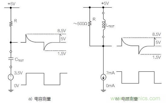 圖1：利用變頻方波測量電容器和電感器的基本原理圖。