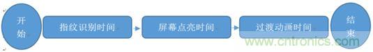 橫向測評十大暢銷款，看手機指紋解鎖哪家歡喜哪家愁？