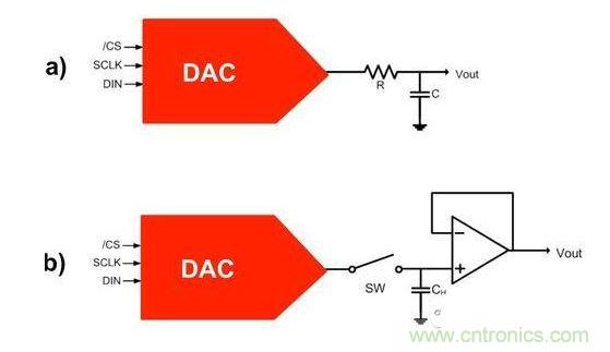【導(dǎo)讀】在DAC基礎(chǔ)知識：靜態(tài)技術(shù)規(guī)格中，我們探討了靜態(tài)技術(shù)規(guī)格以及它們對DC的偏移、增益和線性等特性的影響。這些特性在平衡雙電阻 （R-2R） 和電阻串?dāng)?shù)模轉(zhuǎn)換器 （DAC） 的各種拓?fù)浣Y(jié)構(gòu)間是基本一致的。然而，R-2R和電阻串DAC的短時毛刺脈沖干擾方面的表現(xiàn)卻有著顯著的不同。  我們可以在DAC以工作采樣率運行時觀察到其動態(tài)不是線性。造成動態(tài)非線性的原因很多，但是影響最大的是短時毛刺脈沖干擾、轉(zhuǎn)換率/穩(wěn)定時間和采樣抖動。  用戶可以在DAC以穩(wěn)定采樣率在其輸出范圍內(nèi)運行時觀察短時毛刺脈沖干擾。圖1顯示的是一個16位R-2R DAC，DAC8881上的此類現(xiàn)象。  　　圖1  這個16位DAC （R-2R） 輸出顯示了7FFFh – 8000h代碼變化時的短時毛刺脈沖干擾的特性。  到底發(fā)生了什么？  在理想情況下，DAC的輸出按照預(yù)期的方向從一個電壓值移動到下一個電壓值。但實際情況中，DAC電路在某些代碼到代碼轉(zhuǎn)換的過程中具有下沖或過沖特性。  這一特性在每一次代碼到代碼轉(zhuǎn)換時都不一致。某些轉(zhuǎn)換中產(chǎn)生的下沖或過沖特性會比其它轉(zhuǎn)換更加明顯。而短時毛刺脈沖干擾技術(shù)規(guī)格量化的就是這些特性。DAC短時毛刺脈沖干擾會瞬時輸出錯誤電壓來干擾閉環(huán)系統(tǒng)。  圖2顯示的是具有單突短時毛刺脈沖干擾的DAC的示例。一個電阻串DAC產(chǎn)生的通常就是這種類型的短時毛刺脈沖干擾。  　　圖2  單突DAC輸出短時毛刺脈沖干擾特性。  在圖2中，代碼轉(zhuǎn)換的位置是從7FFFh到8000h。如果你將這些數(shù)變換為二進(jìn)制形式，需要注意的是這兩個十六進(jìn)制代碼的每個位或者從1變換為0，或者從0變換為1。  短時毛刺脈沖干擾技術(shù)規(guī)格量化了這個毛刺脈沖現(xiàn)象所具有的能量，能量單位為納伏秒，即nV-sec （GI）。這個短時毛刺脈沖干擾的數(shù)量等于曲線下面積的大小。  單突短時毛刺脈沖干擾是由DAC內(nèi)部開關(guān)的不同步造成的。那是什么引起了這一DAC現(xiàn)象呢？原因就是內(nèi)部DAC開關(guān)的同步不總是那么精確。由于集成開關(guān)電容充電或放電，你能在DAC的輸出上看到這些電荷交換。  R-2R DAC產(chǎn)生兩個區(qū)域的短時毛刺脈沖干擾錯誤（圖3）。由于出現(xiàn)了雙脈沖誤差，從負(fù)短時毛刺脈沖干擾 （G1） 中減去正短時毛刺脈沖干擾 （G2） 來產(chǎn)生最終的短時毛刺脈沖干擾技術(shù)規(guī)格。  　　圖3  具有R-2R內(nèi)部結(jié)構(gòu)的DAC表現(xiàn)出雙突短時毛刺脈沖干擾  　　圖3中的代碼轉(zhuǎn)換仍然是從7FFFh至8000h。  為了理解DAC短時毛刺脈沖干擾的源頭，我們必須首先定義主進(jìn)位轉(zhuǎn)換。在主進(jìn)位轉(zhuǎn)換點上，最高有效位 （MSB）從低變高時， 較低的位從高變?yōu)榈停粗嗳?。其中一個此類代碼變換示例就是0111b變?yōu)?000b，或者是從1000 000b變?yōu)?111 1111b的更加明顯的變化。  有些人也許會認(rèn)為這一現(xiàn)象在DAC的輸出表現(xiàn)出巨大的電壓變化時出現(xiàn)。實際上，這并不是每個DAC編碼機制都會出現(xiàn)的情況。更多細(xì)節(jié)請見參考文獻(xiàn)1。  圖4和圖5顯示了這種類型的毛刺脈沖對一個8位DAC的影響。對于DAC用戶來說，這一現(xiàn)象在單個最低有效位 （LSB） 步長時出現(xiàn)，或者在一個5V、8位系統(tǒng)中，在19.5mV步長時出現(xiàn)。  　　圖4  在這個8位DAC配置中，此內(nèi)部開關(guān)有7個R-2R引腳被接至VREF，有1個R-2R引腳接地。  　　圖5  在這個DAC配置中，此內(nèi)部開關(guān)有1個R-2R引腳被接至VREF，有7個R-2R引腳接地。  在DAC載入代碼時，會有兩個區(qū)域產(chǎn)生輸出毛刺脈沖：同時觸發(fā)多個開關(guān)的開關(guān)同步和開關(guān)電荷轉(zhuǎn)移。  此電阻串DAC具有一個單開關(guān)拓?fù)?。一個電阻串DAC抽頭連接到巨大電阻串的不同點。開關(guān)網(wǎng)絡(luò)不需要主進(jìn)位上的多個轉(zhuǎn)換，因此，產(chǎn)生毛刺脈沖的可能進(jìn)性較低。開關(guān)電荷將會產(chǎn)生一個較小的毛刺脈沖，但是與R-2R結(jié)構(gòu)DAC產(chǎn)生的毛刺脈沖相比就顯得微不足道了。  代碼轉(zhuǎn)換期間，R-2R DAC具有多個同時開關(guān)切換。任何同步的缺失都導(dǎo)致短時間的開關(guān)全為高電平或全為低電平，從而使得DAC的電壓輸出遷移至電壓軌。然后這些開關(guān)恢復(fù)，在相反的方向上產(chǎn)生一個單突短時毛刺脈沖干擾。然后輸出穩(wěn)定。  這些毛刺脈沖的電壓位置是完全可預(yù)計的。在使用R-2R DAC時，最糟糕的情況是毛刺脈沖誤差出現(xiàn)在所有數(shù)字位切換，同時仍然用小電壓變化進(jìn)行轉(zhuǎn)換時。在這種情況下，用主進(jìn)位轉(zhuǎn)換進(jìn)行DAC代碼變化;從代碼1000…變換為0111…。  檢查真實DAC運行狀態(tài)  現(xiàn)在，我們已經(jīng)定義了針對短時毛刺脈沖干擾誤差的備選代碼轉(zhuǎn)換，我們可以仔細(xì)觀察一下16位DAC8881（R-2R DAC） 和16位DAC8562（電阻串DAC）的R-2R和電阻串DAC短時毛刺脈沖干擾。  在圖6中，DAC8881的短時毛刺脈沖干擾為37.7 nV-sec，而DAC8562的短時毛刺脈沖干擾為0.1 nV-sec。在這兩張圖中，x軸的刻度為500ns/div，而y軸的刻度為50mV/div。  　　圖6  R-2R和電阻串短時毛刺脈沖干擾性能  毛刺脈沖消失了  如果存在DAC短時毛刺脈沖干擾問題，用戶可以使用外部組件來減小毛刺脈沖幅度（圖7a），或者完全消除短時毛刺脈沖干擾能量（圖7b。）  圖7  用一階低通濾波器 （a） 或采樣/保持解決方案 （b） 來減少短時毛刺脈沖干擾誤差。  DAC之后的RC濾波器可減少毛刺脈沖幅度（圖7a）。短時毛刺脈沖干擾周期決定了適當(dāng)?shù)腞C比。RC濾波器3dB的頻率比短時毛刺脈沖干擾頻率提前十倍頻。在選擇組件時需要確保電阻器的電阻值較低，否則的它將會與電阻負(fù)載一起產(chǎn)生一個壓降。由于毛刺脈沖能量從不會丟失，執(zhí)行單極低通濾波器的代價就是在穩(wěn)定時間加長的同時誤差被分布在更長的時間段內(nèi)。  第二種方法是使用一個采樣/保持電容器和放大器（圖7b）。外部開關(guān)和放大器消除了 DAC內(nèi)部開關(guān)產(chǎn)生的毛刺脈沖，從而獲得較小的采樣/保持 （S/H） 開關(guān)瞬態(tài)。在這個設(shè)計中，開關(guān)在DAC的整個主進(jìn)位轉(zhuǎn)換期間保持打開狀態(tài)。一旦轉(zhuǎn)換完成，開關(guān)關(guān)閉，從而在CH采樣電容器上設(shè)定新輸出電壓。當(dāng)DAC準(zhǔn)備升級其輸出時，此電容器在外部開關(guān)打開時繼續(xù)保持新電壓。這個解決方案成本較高，也會占據(jù)更多的板級空間，但能夠在不增加穩(wěn)定時間的情況下減少/消除毛刺脈沖。  結(jié)論  短時毛刺脈沖干擾是一個非常重要的動態(tài)非線性的DAC特性，你將會在器件以工作采樣率運行時遇到這個問題。但是，這只是冰山一角。影響高速電路的其它因素還有轉(zhuǎn)換率和穩(wěn)定時間。請隨時關(guān)注下一篇與這一主題相關(guān)的文章。