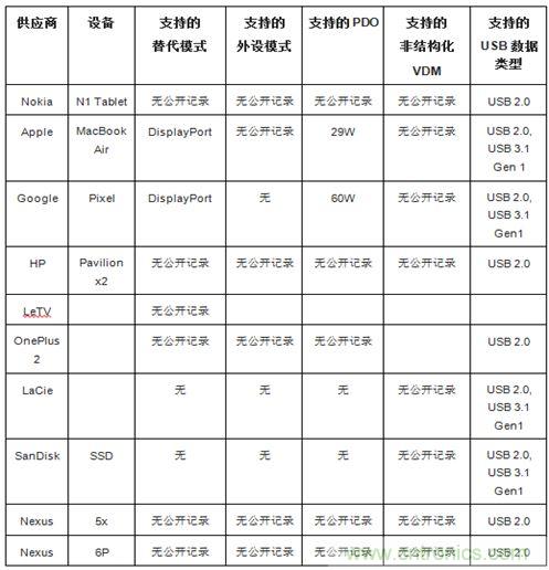 右側(cè)圖片按照DSC規(guī)范進(jìn)行了2.5x壓縮，左側(cè)圖片未經(jīng)壓縮。瀏覽者很難看出兩者的差別。