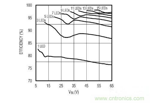 采用PoE技術(shù)為L(zhǎng)ED供電，帶來(lái)了哪些好處？