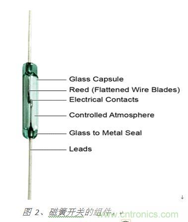 圖 2、磁簧開關(guān)的組件。