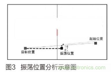 人工智能走入百姓家，基于STM32的家庭服務(wù)機(jī)器人系統(tǒng)設(shè)計(jì)