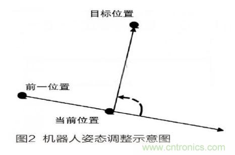 人工智能走入百姓家，基于STM32的家庭服務(wù)機(jī)器人系統(tǒng)設(shè)計(jì)