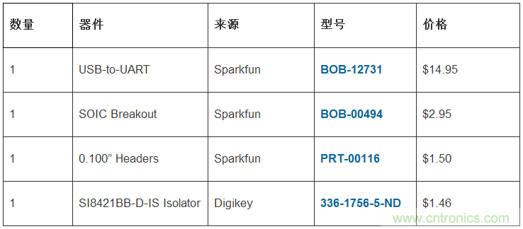 只需20分鐘，搭建一個物美價廉的隔離型USB-to-UART轉(zhuǎn)換器