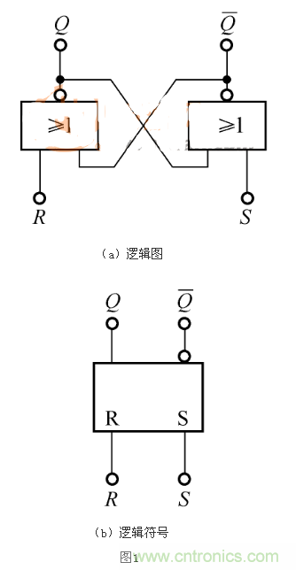 RS觸發(fā)器的Qn+1=1，是怎么回事？