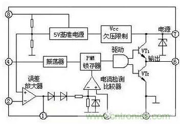 從“菜鳥”進(jìn)階“達(dá)人”，電子工程師必須知道的5大智慧背囊！