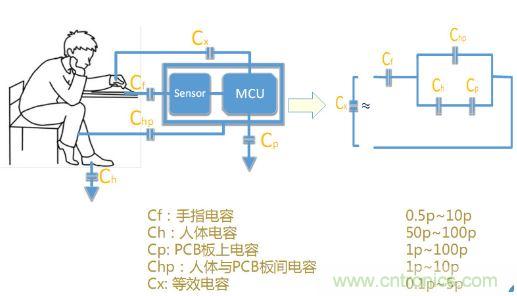 動動手指就能掌控一切，帶你揭開觸控技術(shù)的神秘面紗！