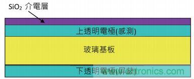 動動手指就能掌控一切，帶你揭開觸控技術(shù)的神秘面紗！