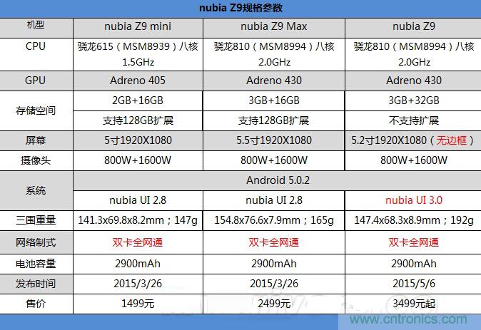 無邊框的 nubia Z9 ，一款既有驚喜，又有驚艷的智能手機(jī)