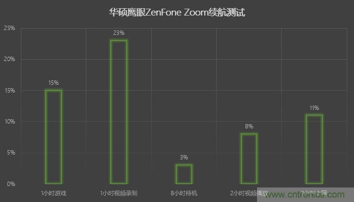 能媲美微單的 Zenfone Zoom測評(píng)：請叫我“奧利奧”拍照手機(jī)