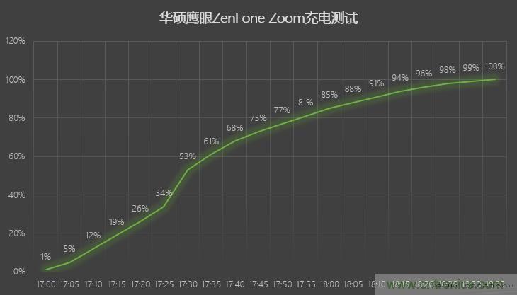 能媲美微單的 Zenfone Zoom測評(píng)：請叫我“奧利奧”拍照手機(jī)