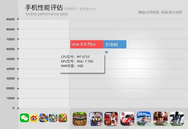Hi-Fi革命！vivo X6 Plus深度評(píng)測(cè)：夠快才暢快