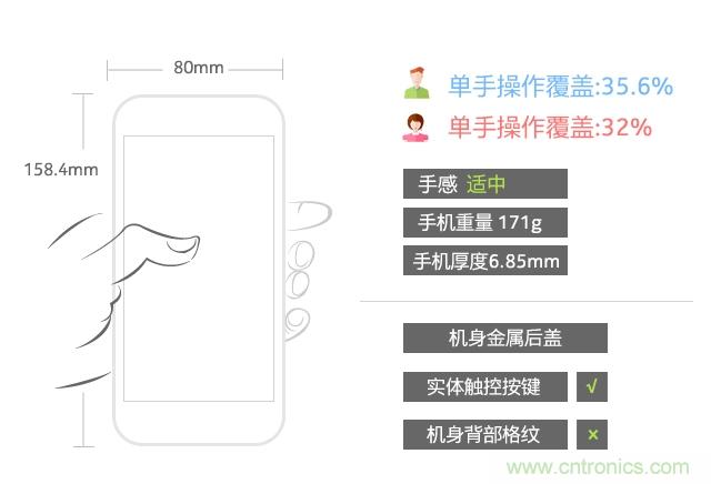 Hi-Fi革命！vivo X6 Plus深度評(píng)測(cè)：夠快才暢快
